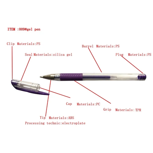 The component of product